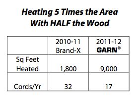 BarnConv_table_re_heating